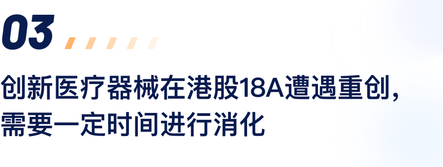 创新医疗器械在港股18A遭遇重创，需要一定时间进行消化.png
