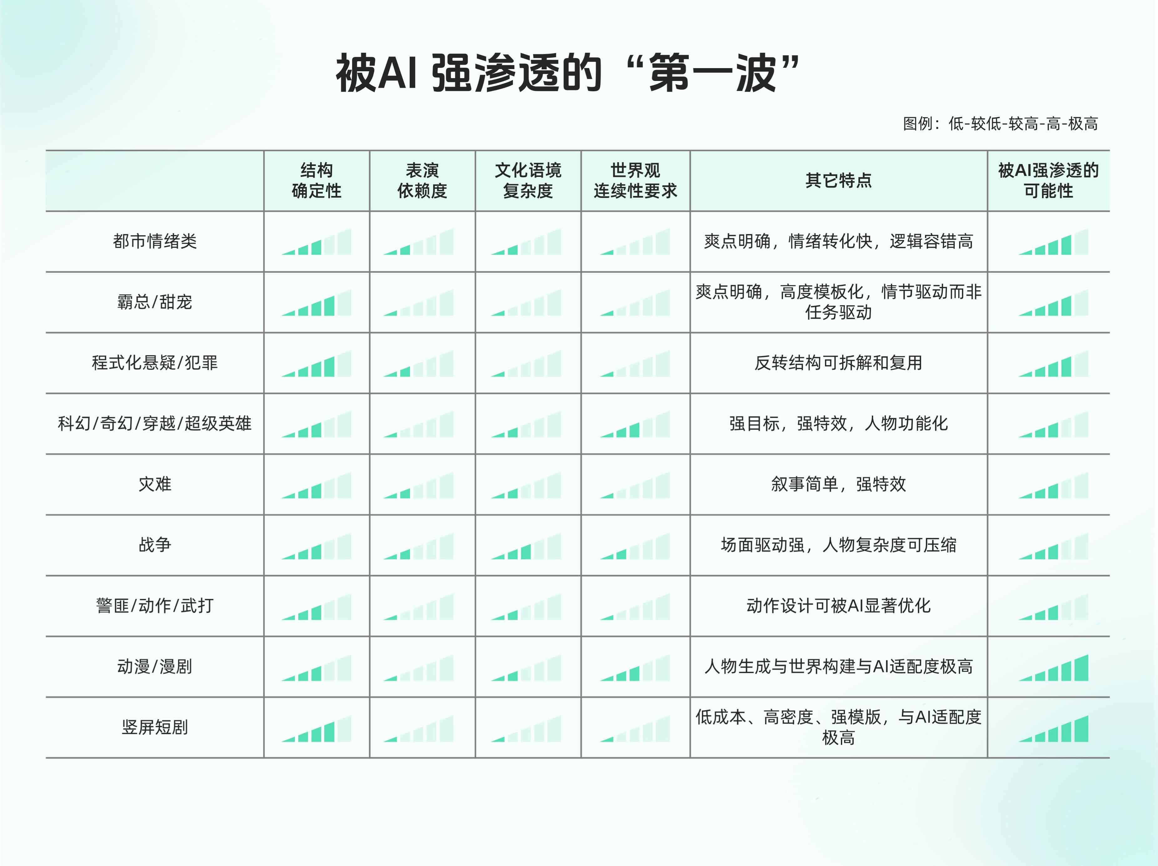 图表4A：最容易被AI淹没的“题材洼地”.jpg