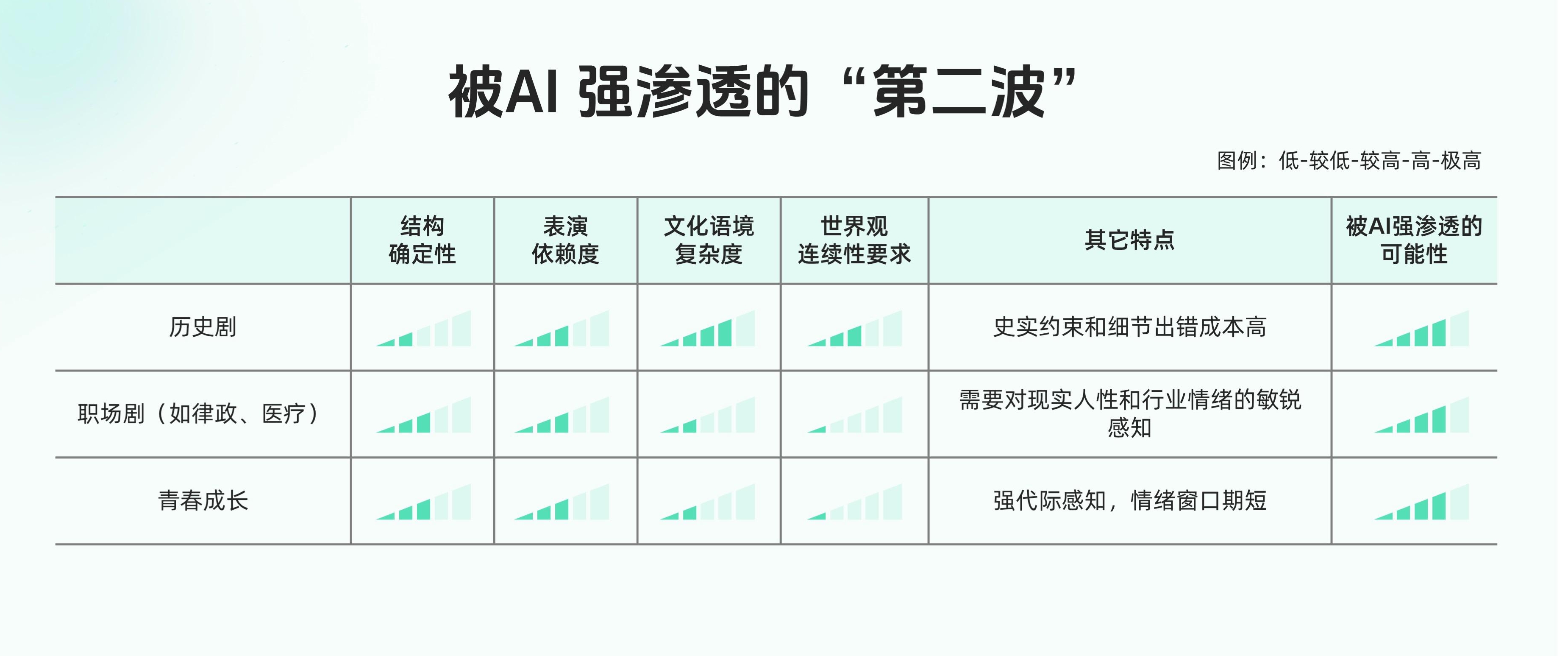 图表4B：开始被AI渗透的“第二波”.jpg