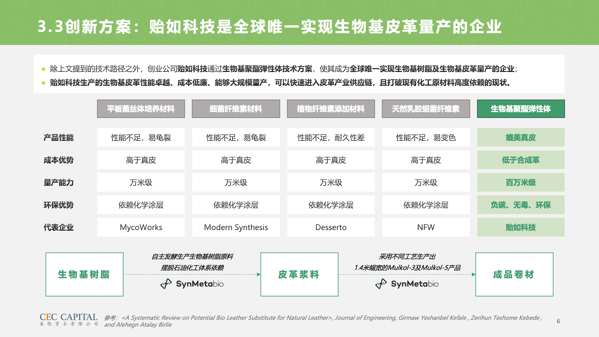 幻灯片6.png 幻灯片6.png
