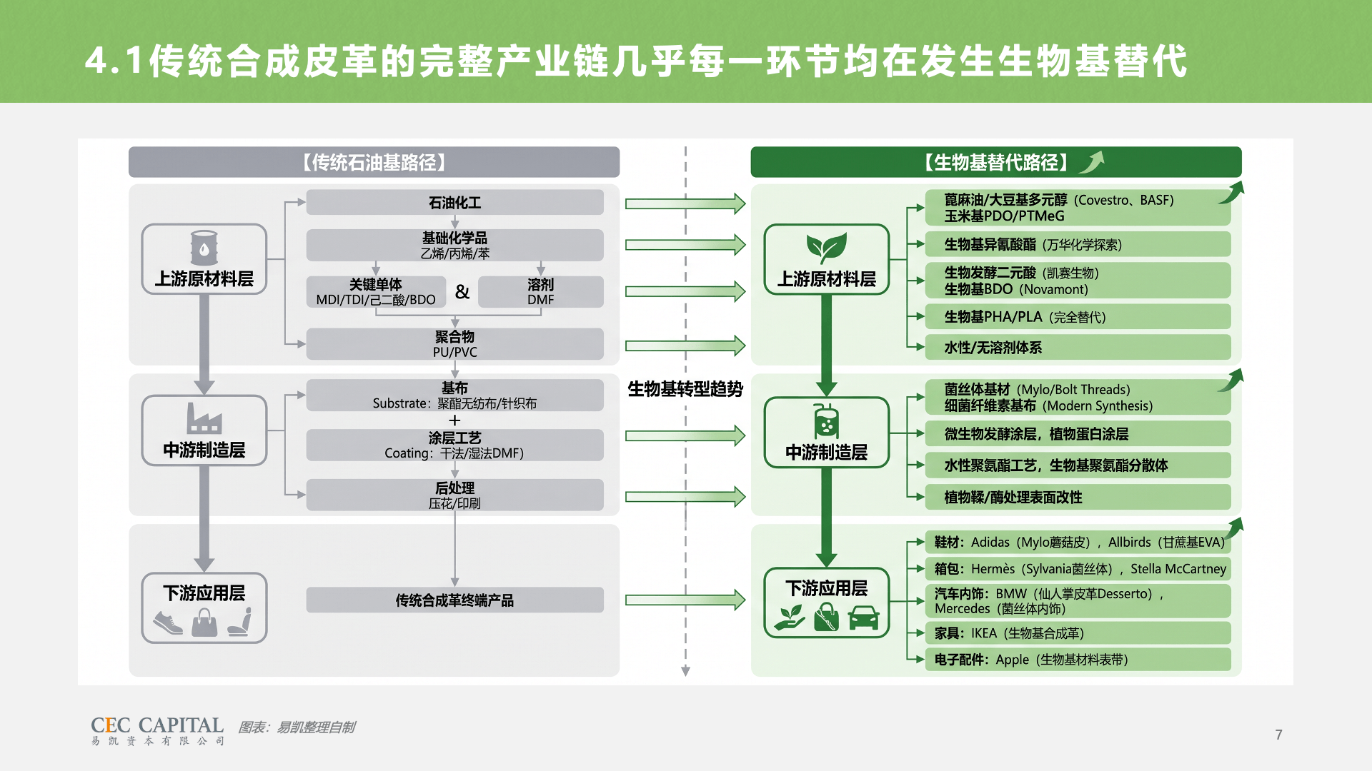 幻灯片7.png 幻灯片7.png