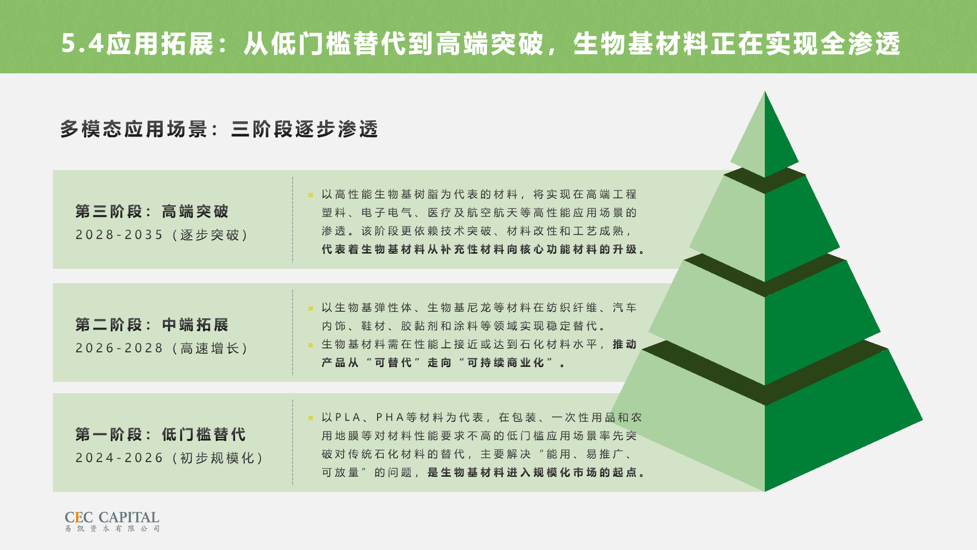 幻灯片9.png 幻灯片9.png